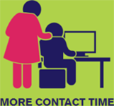 more-contact-time